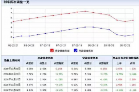 天水天水讨债公司服务